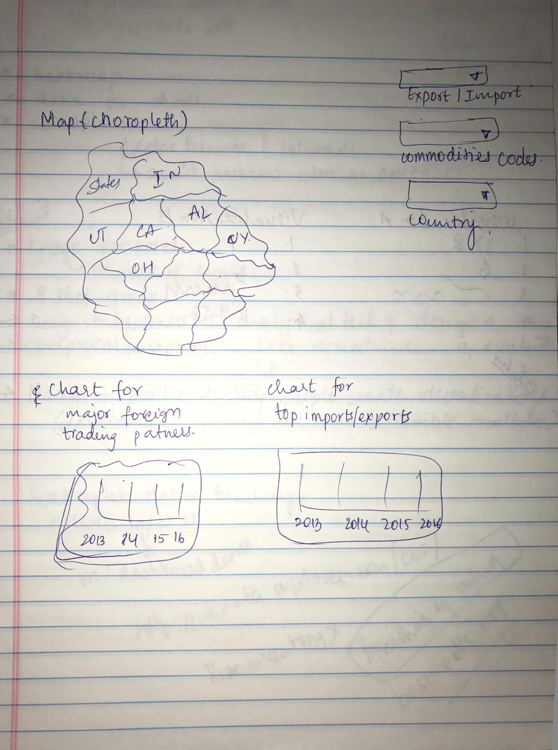 Fig:Design_02