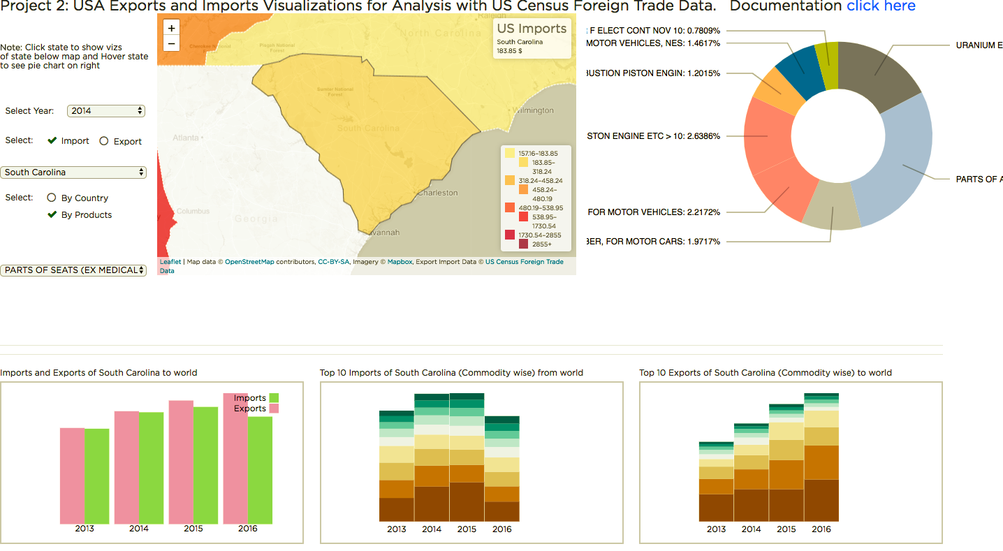 Fig Screenshot: Final design of Visualization