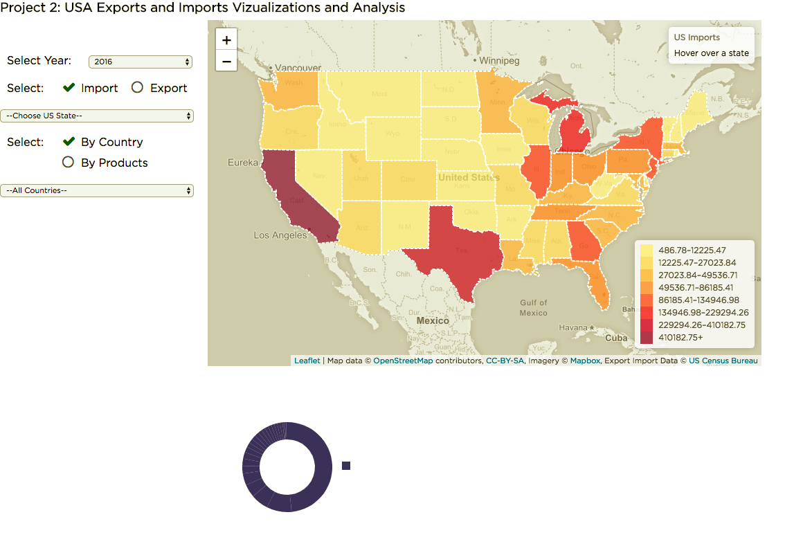 Fig Screenshot: First Prototype of Visualization